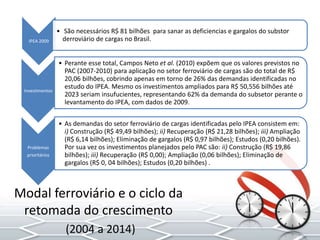 IPEA 2009
• São necessários R$ 81 bilhões para sanar as deficiencias e gargalos do substor
derroviário de cargas no Brasil.
Investimentos
• Perante esse total, Campos Neto et al. (2010) expõem que os valores previstos no
PAC (2007-2010) para aplicação no setor ferroviário de cargas são do total de R$
20,06 bilhões, cobrindo apenas em torno de 26% das demandas identificadas no
estudo do IPEA. Mesmo os investimentos ampliados para R$ 50,556 bilhões até
2023 seriam insufucientes, representando 62% da demanda do subsetor perante o
levantamento do IPEA, com dados de 2009.
Problemas
prioritários
• As demandas do setor ferroviário de cargas identificadas pelo IPEA consistem em:
i) Construção (R$ 49,49 bilhões); ii) Recuperação (R$ 21,28 bilhões); iii) Ampliação
(R$ 6,14 bilhões); Eliminação de gargalos (R$ 0,97 bilhões); Estudos (0,20 bilhões).
Por sua vez os investimentos planejados pelo PAC são: ii) Construção (R$ 19,86
bilhões); iii) Recuperação (R$ 0,00); Ampliação (0,06 bilhões); Eliminação de
gargalos (R$ 0, 04 bilhões); Estudos (0,20 bilhões) .
Modal ferroviário e o ciclo da
retomada do crescimento
(2004 a 2014)
 
