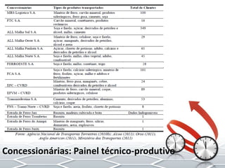 Concessionárias: Painel técnico-produtivo
 