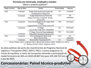 As obras públicas são parte dos investimentos do Programa Nacional de
Logística e Transportes (PNLT, 2007) e PAC2, e outros programas no
intuito de equilibrar a matriz de transportes elevando a participação do
modal ferroviário de 26% em 2010 (28.807 km) para 32% (48.732 km) até
o ano de 2023.
Ferrovias em construção, ampliação e estudos
“Obras e projetos públicos“
Concessionárias: Painel técnico-produtivo
 