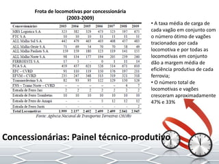 Concessionárias: Painel técnico-produtivo
Frota de locomotivas por concessionária
(2003-2009)
• A taxa média de carga de
cada vagão em conjunto com
o número ótimo de vagões
tracionados por cada
locomotiva e por todas as
locomotivas em conjunto
dão a margem média de
eficiência produtiva de cada
ferrovia;
• O número total de
locomotivas e vagões
cresceram aproximadamente
47% e 33%
 