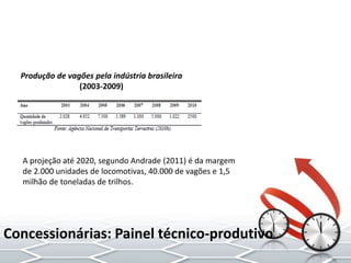 Produção de vagões pela indústria brasileira
(2003-2009)
A projeção até 2020, segundo Andrade (2011) é da margem
de 2.000 unidades de locomotivas, 40.000 de vagões e 1,5
milhão de toneladas de trilhos.
Concessionárias: Painel técnico-produtivo
 