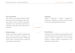Ouvir e Compreender
Revisão Constante
Cada cliente tem suas próprias demandas. Dedicar
tempo para ouvi-las e compreendê-las é passo inicial
para conhecer o perfil do investidor. Compreensão
da tolerância a risco, horizonte de investimento e as
expectativas de cada cliente serão a base para toda
a discussão.
O perfil de cada cliente é dinâmico e acompanha seu
ciclo de vida, seu momento nos negócios e sua
alocação deve refletir tais mudanças. Proativamente
revisar o perfil e a alocação de forma a garantir que
ambos estejam sempre alinhados.
Analisar e implementar as opções e estratégias de
investimentos, considerando a situação econômica e política
do país e seus fundamentos Macroeconômicos.
Utilizamos o perfil do investidor e suas necessidades para criar
um portfólio adequado para cada indivíduo, tendo como base o
universo de ativos e mercados que a XP tem acesso,
buscando as melhores opções de investimentos em uma
plataforma de arquitetura aberta.
Propor Soluções
Implementar
P R O C E S S O D E I N V E S T I M E N T O
Foco no cliente
III. X P P R I V A T E | A D V I S O R Y
13
 