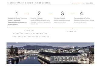 III. X P P R I V A T E | A D V I S O R Y
Avaliação do Cenário Econômico,
Político e Regulatório
Análise da dinâmica dos mercados e do
ambiente regulatório.
1
Comitê de Estratégia
Reunião mensal para definição da melhor
estratégia de investimento e alocação entre
classes de ativo.
2
Comitê de Alocação
Reuniões semanais para eventuais
rebalanceamentos táticos.
3
Recomendação de Portfólio
Sugestões alinhadas com o perfil do cliente
e nossa visão de mercado.
4
E S T R A T E G I S T A S E E C O N O M I S T A S
G E S T O R E S D E P R O D U T O S E R I S C O S
A D V I S O R Y
A D V I S O R Y
F L U X O D I N Â M I C O E D I S C I P L I N A D E G E S T Ã O
14
 