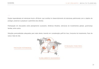 V. X P P R I V A T E | W E A L T H P L A N N I N G
Equipe especializada em estruturas local e off-shore, que contribui no desenvolvimento de estruturas patrimoniais com o objetivo de
proteger, preservar e perpetuar o patrimônio dos clientes.
Participação em discussões sobre planejamento sucessório, eficiência tributária, estruturas de investimentos globais, governança
familiar, entre outros.
Soluções personalizadas adequadas para cada cliente, levando em consideração perfil de risco, horizonte de investimento, fluxo de
caixa e fase de vida.
PLANEJAMENTO SUCESSÓRIO
OTIMIZAÇÃO TRIBUTÁRIA
PROTEÇÃO PATRIMONIAL
S O B R E
F A M Í L I A
I N V E S T I M E N T O S N E G Ó C I O S
19
 