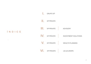 GRUPO XPI.
XP PRIVATE ADVISORYIII.
XP PRIVATEII.
XP PRIVATE INVESTMENT SOLUTIONSIV.
XP PRIVATE WEALTH PLANNINGV.
VI.
Í N D I C E
XP PRIVATE US & EUROPE
2
 