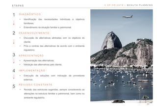 2
1
3
4
5
• Identificação das necessidades individuais e objetivos
familiares;
• Entendimento da situação familiar e patrimonial;
• Discussão de alternativas alinhadas com os objetivos do
cliente;
• Prós e contras das alternativas de acordo com o ambiente
regulatório;
• Apresentação das alternativas;
• Validação das alternativas pelo cliente;
• Execução da soluções com indicação de provedores
externos;
• Revisão das estruturas sugeridas, sempre considerando as
alterações na estrutura familiar e patrimonial, bem como no
ambiente regulatório.
V. X P P R I V A T E | W E A L T H P L A N N I N G
D I A G N Ó S T I C O
D E S E N V O L V I M E N T O
A P R E S E N T A Ç Ã O
I M P L E M E N T A Ç Ã O
R E V I S Ã O C O N S T A N T E
E T A P A S
20
 