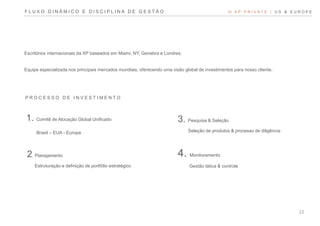 VI. X P P R I V A T E | U S & E U R O P E
Escritórios internacionais da XP baseados em Miami, NY, Genebra e Londres.
Equipe especializada nos principais mercados mundiais, oferecendo uma visão global de investimentos para nosso cliente.
2. Planejamento
Estruturação e definição de portfólio estratégico
3. Pesquisa & Seleção
Seleção de produtos & processo de diligência
4. Monitoramento
Gestão tática & controle
P R O C E S S O D E I N V E S T I M E N T O
1. Comitê de Alocação Global Unificado
Brasil – EUA - Europa
F L U X O D I N Â M I C O E D I S C I P L I N A D E G E S T Ã O
22
 