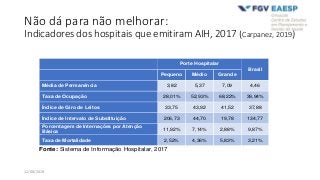 Não dá para não melhorar:
Indicadores dos hospitais que emitiram AIH, 2017 (Carpanez, 2019)
12/08/2019
Porte Hospitalar
Br...