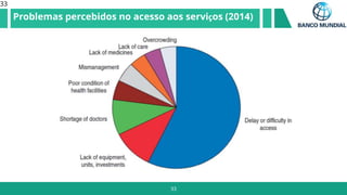33
Your
Logo
Here
33
Problemas percebidos no acesso aos serviços (2014)
 