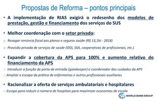 Governo Federal
(MS)
Estados (SES)
Municípios
(SMS)
Hospitais Gerais
Hospitais Especializados
Policlínicas/AMES
Média e Al...