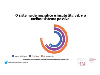 Democracias sob Tensão: uma pesquisa sobre o estado da democracia em 42 países - DOMINIQUE REYNIÉ