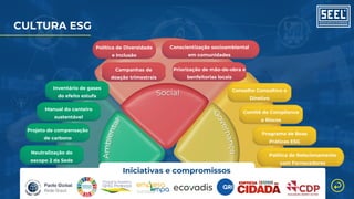 Inventário de gases
do efeito estufa
Conselho Consultivo e
Diretivo
Comitê de Compliance
e Riscos
Programa de Boas
Práticas ESG
Política de Relacionamento
com Fornecedores
Campanhas de
doação trimestrais
Priorização de mão-de-obra e
benfeitorias locais
Manual do canteiro
sustentável
Projeto de compensação
de carbono
Neutralização do
escopo 2 da Sede
A
m
b
i
e
n
t
a
l
Iniciativas e compromissos
Política de Diversidade
e Inclusão
Conscientização socioambiental
em comunidades
CULTURA ESG
Social
G
o
v
e
r
n
a
n
ç
a
 