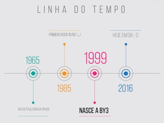 Apresentação By3 comunicação+design 2016