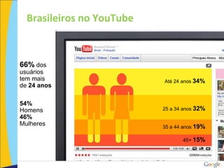 Até 24 anos  34% 25 a 34 anos  32% 35 a 44 anos  19% 45+   15% 66%  dos usuários tem mais de  24 anos 54%  Homens  46%  Mulheres Brasileiros no YouTube 