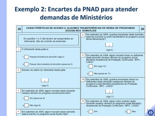Exemplo 2: Encartes da PNAD para atender demandas de Ministérios 