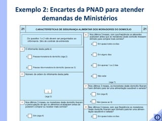 Exemplo 2: Encartes da PNAD para atender demandas de Ministérios 