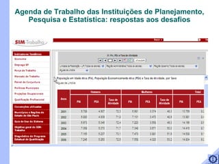 Agenda de Trabalho das Instituições de Planejamento, Pesquisa e Estatística: respostas aos desafios 