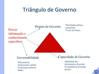 Governabilidade Projeto de Governo Capacidade de Governo Orientação política consistente Visão de Futuro Qualidade dos instrumentos de gestão Competência da equipe técnica  Mecanismos institucionais sólidos Lideranças políticas hábeis Triângulo de Governo Prover informação e conhecimento específico 