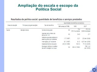 Ampliação do escala e escopo da  Política Social 