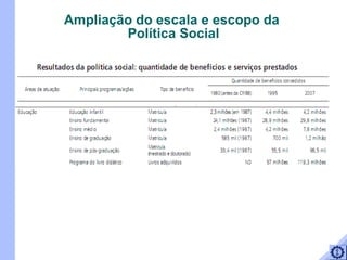 Ampliação do escala e escopo da  Política Social 