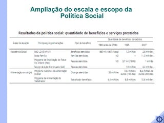 Ampliação do escala e escopo da  Política Social 