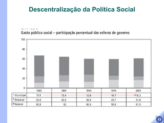 Descentralização da Política Social 