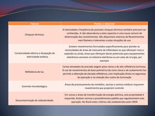 Fatores                                                 Pontos a observar

                                         A intensidade e freqüência de possíveis choques térmicos também precisam ser
                                             conhecidas. A não observância a estes aspectos é uma causa comum de
         Choques térmicos.
                                           delaminação dos revestimentos. São disponíveis sistemas de Revestimentos
                                                       mais flexíveis e tolerantes a estas situações de uso

                                              Existem revestimentos formulados especificamente para atender as
                                          necessidades de áreas de manuseio de inflamáveis ou que ofereçam risco e
Condutividade elétrica e dissipação de    explosão ou ainda, áreas que ofereçam danos potenciais para equipamentos
           eletricidade estática.           eletrônicos sensíveis na indústria eletrônica ou em salas de cirurgia, por
                                                                             exemplo

                                         Certas atividades de precisão exigem pisos claros e de alta refletância luminosa.
                                         O uso de revestimentos de base polimérica de cores claras e de acabamento liso
          Refletância de luz.
                                         permite a obtenção de elevada refletância, com implicação direta na segurança
                                                       da operação e na redução dos custos de iluminação

                                           Áreas de processamento de remédios, vacinas e centros médicos requerem
      Controle microbiológico.
                                                             revestimento que propiciem controle

                                           Em usinas e áreas de transformação de energia atômica, esta propriedade é
                                           requerida. Existem normas e procedimentos padrão que regulamentam esta
Descontaminação de radioatividade.
                                                 operação. No Brasil estes critérios são estabelecidos pelo CNEN
 