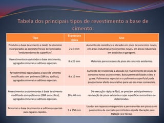 Espessura
                     Tipo                                                                    Uso
                                                      típica
Produtos a base de cimento e óxido de alumínio                   Aumento de resistência a abrasão em pisos de concretos novos,
 incorporados ao concreto fresco denominados         2 a 3 mm     em áreas industriais em concretos novos, em áreas industriais
        “endurecedores de superfície”.                                              em depósitos e garagens.

 Revestimentos espatulados a base de cimento,
                                                    8 a 20 mm       Materiais para o reparo de pisos de concreto existentes.
    agregados minerais e aditivos especiais.

                                                                 Aumento de resistência a abrasão no revestimento de pisos de
 Revestimentos espatulados a base de cimento
                                                                  concreto novos ou existentes. Baixa permeabilidade a óleo e
  modificado com polímero (SBR ou acrílico),        4 a 10 mm
                                                                   graxa. Polimentos especiais e o polimento superficial pode
    agregados minerais e aditivos especiais.
                                                                  proporcionar efeito de curativo para uso de áreas comerciais.


Revestimentos autonivelantes á base de cimento                       De execução rápida e fácil, se prestam principalmente a
  modificado com polímeros (SBR ou acrílico),       10 a 40 mm    renovação de pisos existentes cujas superfícies encontram-se
    agregados minerais e aditivos especiais.                                              deterioradas.

                                                                 Usados em reparos emergenciais e permanentes em pisos e em
Materiais a base de cimentos e aditivos especiais
                                                    5 a 150 mm     pavimentos de concreto permitindo a rápida liberação para
              para reparos rápidos.
                                                                                     tráfego (1,5 horas).
 