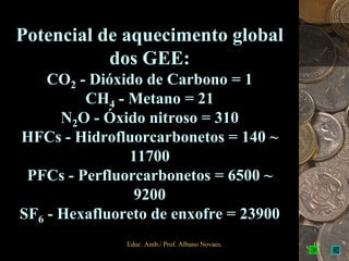 Potencial de aquecimento global
           dos GEE:
    CO2 - Dióxido de Carbono = 1
         CH4 - Metano = 21
      N2O - Óxido nitroso = 310
HFCs - Hidrofluorcarbonetos = 140 ~
               11700
 PFCs - Perfluorcarbonetos = 6500 ~
                9200
SF6 - Hexafluoreto de enxofre = 23900
               Educ. Amb./ Prof. Albano Novaes.   15
 