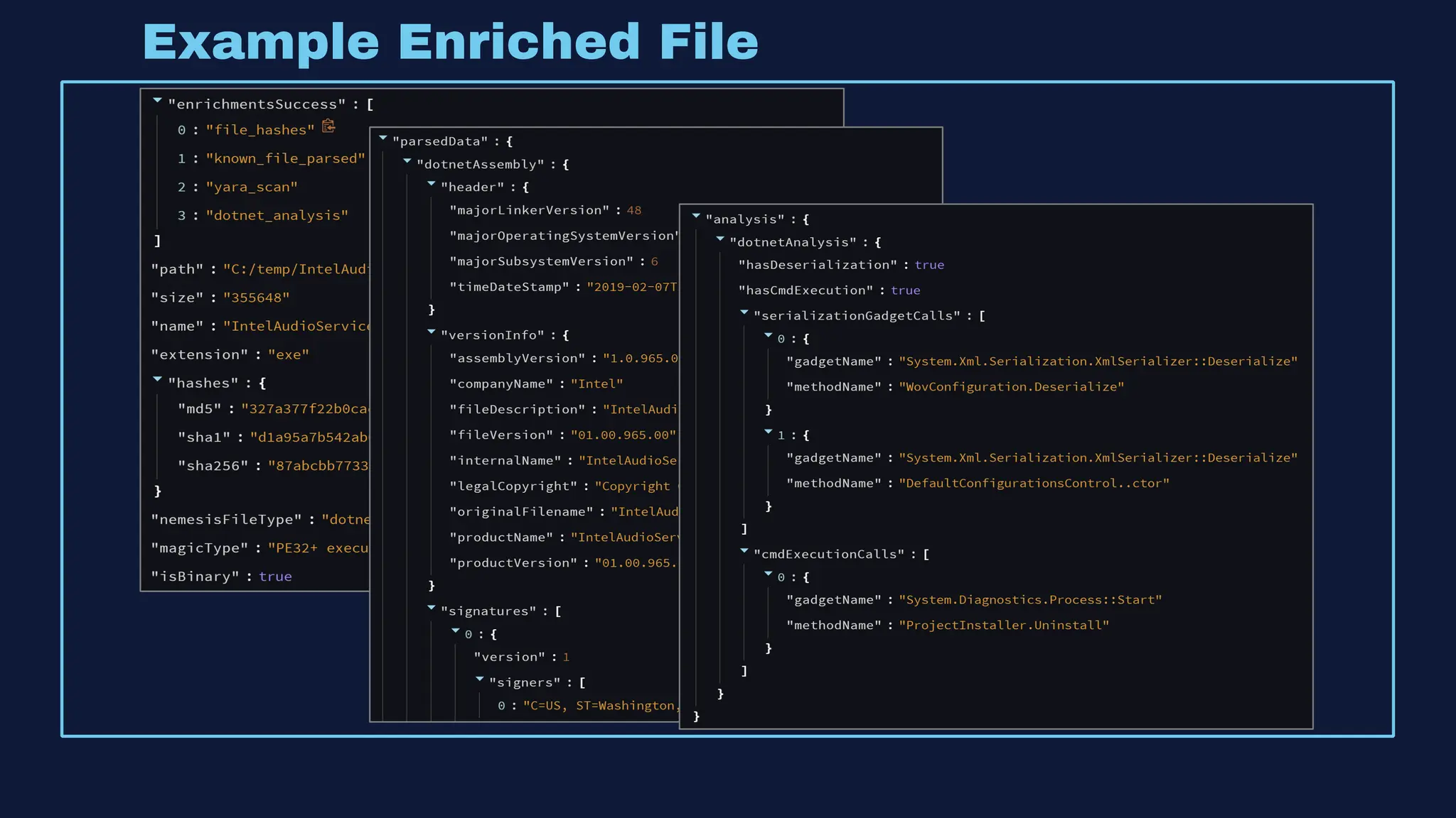 Example Enriched File
 