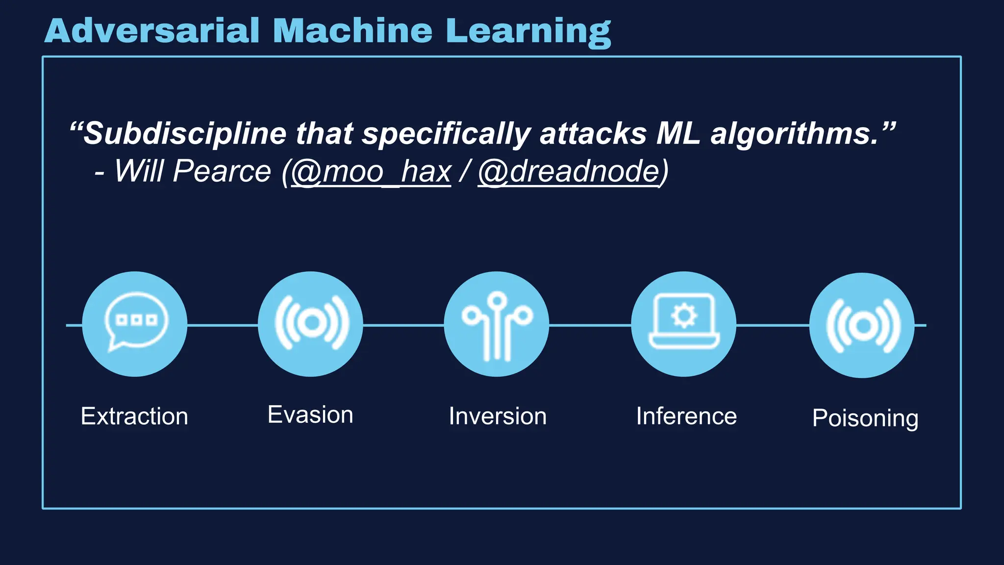 Adversarial Machine Learning
“Subdiscipline that specifically attacks ML algorithms.”
- Will Pearce (@moo_hax / @dreadnode)
Extraction Evasion Inversion Inference Poisoning
 