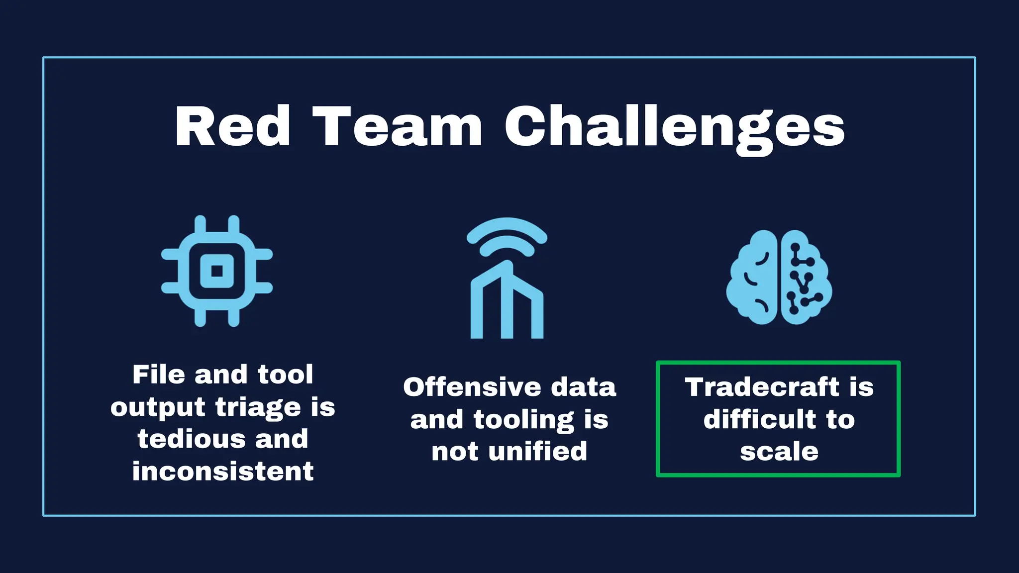 Red Team Challenges
Tradecraft is
difficult to
scale
Offensive data
and tooling is
not unified
File and tool
output triage is
tedious and
inconsistent
 