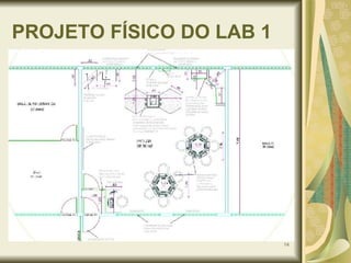 PROJETO FÍSICO DO LAB 1 (mostrar projeto e fotos) 