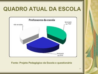 QUADRO ATUAL DA ESCOLA Fonte: Projeto Pedagógico da Escola e questionário 