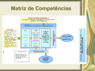 Matriz de Competências 