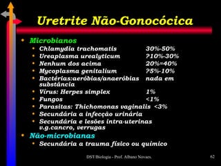 Uretrite Não-Gonocócica Microbianos Chlamydia trachomatis 30%-50% Ureaplasma urealyticum ?10%-30% Nenhum dos acima 20%=40% Mycoplasma genitalium ?5%-10% Bactérias:aeróbias/anaeróbias nada em substância Vírus: Herpes simplex 1% Fungos <1% Parasitas: Thichomonas vaginalis <3% Secundária a infecção urinária Secundária e lesões intra-uterinas v.g.cancro, verrugas Não-microbianas Secundária a trauma físico ou químico 