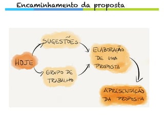 Encaminhamento da proposta
 