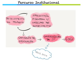 Percurso Institucional
 
