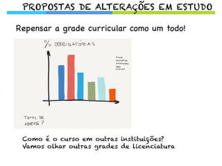 PROPOSTAS DE ALTERAÇÕES EM ESTUDO
Repensar a grade curricular como um todo! 



Como é o curso em outras instituições?
Vamos olhar outras grades de licenciatura
 