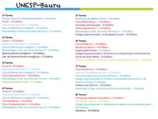 1º	
  Termo:	
  
Cálculo	
  Vetorial	
  e	
  Geometria	
  Analí3ca	
  –	
  4	
  Créditos.	
  
Física	
  I	
  –	
  6	
  Créditos.	
  
Laboratório	
  de	
  Física	
  I	
  –	
  2	
  Créditos.	
  
Cálculo	
  Diferencial	
  e	
  Integral	
  I	
  –	
  4	
  Créditos.	
  
Metodologia	
  e	
  Prá3ca	
  de	
  Ensino	
  de	
  Física	
  I	
  –	
  4	
  Créditos.	
  
	
  	
  
2º	
  Termo:	
  
Física	
  II	
  –	
  6	
  Créditos.	
  
Laboratório	
  de	
  Física	
  II	
  –	
  2	
  Créditos.	
  
Cálculo	
  Diferencial	
  e	
  Integral	
  II	
  –	
  4	
  Créditos.	
  
Metodologia	
  e	
  Prát.	
  de	
  Ensino	
  de	
  Física	
  II	
  –	
  4	
  Créditos.	
  
Química	
  Geral	
  e	
  Inorgânica	
  –	
  4	
  Créditos.	
  
Lab.	
  de	
  Química	
  Geral	
  e	
  Inorgânica	
  –	
  2	
  Créditos.	
  
	
  	
  
3º	
  Termo:	
  
Física	
  III	
  –	
  6	
  Créditos.	
  
Laboratório	
  de	
  Física	
  III	
  –	
  2	
  Créditos.	
  
Cálculo	
  diferencial	
  e	
  Integral	
  III	
  –	
  4	
  Créditos.	
  
Física	
  Computacional	
  I	
  –	
  4	
  Créditos.	
  
Metodologia	
  e	
  Prát.	
  de	
  Ensino	
  de	
  Física	
  III	
  –	
  4	
  Créditos.	
  
História	
  da	
  Ciência	
  Física	
  –	
  4	
  Créditos.	
  
	
  	
  
4º	
  Termo:	
  
Física	
  IV	
  –	
  6	
  Créditos.	
  
Laboratório	
  de	
  Física	
  IV	
  –	
  2	
  Créditos.	
  
Cálculo	
  diferencial	
  e	
  Integral	
  IV	
  –	
  4	
  Créditos.	
  
Termodinâmica	
  –	
  4	
  Créditos.	
  
Física	
  Computacional	
  II	
  –	
  4	
  Créditos.	
  
Metodologia	
  e	
  Prát.	
  de	
  Ensino	
  de	
  Física	
  IV	
  –	
  4	
  Créditos.	
  
5º	
  Termo:	
  
Elementos	
  de	
  Álgebra	
  Linear	
  –	
  4	
  Créditos.	
  
Física	
  Matemá3ca	
  I	
  	
  –	
  4	
  Créditos.	
  
Psicologia	
  da	
  Educação	
  –	
  4	
  Créditos.	
  
Eletromagne3smo	
  I	
  	
  –	
  4	
  Créditos.	
  
Metodologia	
  e	
  Prát.	
  de	
  Ensino	
  de	
  Física	
  V	
  –	
  4	
  Créditos.	
  
Estágio	
  Supervisionado	
  I:	
  A	
  Realidade	
  Escolar	
  –	
  4	
  Créditos.	
  
	
  	
  
6º	
  Termo:	
  
Física	
  Moderna	
  I	
  –	
  4	
  Créditos.	
  
Mecânica	
  Clássica	
  –	
  4	
  Créditos.	
  
Organização	
  Escolar	
  –	
  4	
  Créditos.	
  
Estágio	
  Supervisionado	
  II:	
  A	
  Estrutura	
  e	
  a	
  Organização	
  Ins3tucional	
  da	
  
Escola	
  de	
  Nível	
  Médio	
  –	
  8	
  Créditos.	
  
Ciência,	
  Sociedade,	
  Ambiente	
  e	
  Desenvolvimento	
  Humano	
  –	
  4	
  Créditos.	
  
	
  	
  
7º	
  Termo:	
  
Física	
  Moderna	
  II	
  –	
  4	
  Créditos.	
  
Lab.	
  de	
  Física	
  Moderna	
  Física	
  –	
  4	
  Créditos.	
  
Instrumentação	
  para	
  o	
  Ensino	
  de	
  Física	
  –	
  4	
  Créditos.	
  
Estágio	
  Supervisionado	
  III:	
  Projetos	
  Interdisciplinares	
  de	
  Ensino	
  de	
  
Ciências	
  e	
  Física	
  –	
  5	
  Créditos.	
  
Didá3ca	
  das	
  Ciências	
  –	
  4	
  Créditos.	
  
Introdução	
  à	
  Pesq.	
  em	
  Ensino	
  de	
  Ciências	
  Educação	
  –	
  3	
  Créditos.	
  
	
  	
  
8º	
  Termo:	
  
Introdução	
  à	
  Mecânica	
  Quân3ca	
  –	
  4	
  Créditos.	
  
Filosoﬁa	
  da	
  Ciência	
  –	
  4	
  Créditos.	
  
Estágio	
  Supervisionado	
  IV:	
  A3vidades	
  de	
  Regência	
  em	
  Unidade	
  Escolar	
  –	
  
10	
  Créditos.	
  
Opta3vas	
  –	
  8	
  Créditos.	
  
UNESP-Bauru
 