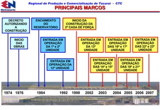 1974  1976  1984  1992  1998  2002  2003  2004  2005  2006  2007 ENCHIMENTO DO RESERVATÓRIO ENTRADA EM OPERAÇÃO DA 1ª e 2ª UNIDADE  ENTRADA EM OPERAÇÃO DA 12ª UNIDADE  INICIO DA CONSTRUÇÃO DA 2ª CASA DE FORÇA ENTRADA EM OPERAÇÃO DA 13ª UNIDADE ENTRADA EM OPERAÇÃO DAS 14ª e 15ª UNIDADE INICIO DAS OBRAS ENTRADA EM OPERAÇÃO DAS 16ª e 17ª  UNIDADE DECRETO AUTORIZANDO A CONSTRUÇÃO ENTRADA EM OPERAÇÃO DAS 18ª a 21ª  UNIDADE ENTRADA EM OPERAÇÃO DAS 22ª e 23ª  UNIDADE PRINCIPAIS MARCOS 