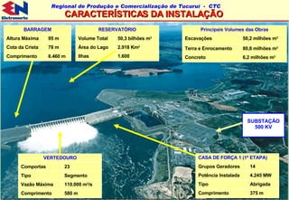 CARACTERÍSTICAS DA INSTALAÇÃO SUBSTAÇÃO 500 KV 580 m Comprimento 110.000 m 3 /s Vazão Máxima Segmento Tipo 23 Comportas  VERTEDOURO 1.600 Ilhas 2.918  Km 2 Área do Lago 50,3  bilhões m 3 Volume Total RESERVATÓRIO 6.460 m  Comprimento 78 m Cota da Crista 95 m Altura Máxima BARRAGEM 375 m Comprimento Abrigada Tipo 4.245 MW Potência Instalada  14 Grupos Geradores CASA DE FORÇA 1 (1 ª ETAPA) 6,2 milhões  m 3 Concreto 80,8 m ilhões m 3 Terra e Enrocamento 50,2 m ilhões m 3 Escavações Principais Volumes das Obras 