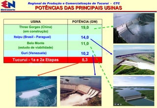 POTÊNCIAS DAS PRINCIPAIS USINAS 8,3 Tucuruí - 1a e 2a Etapas (Brasil) 10,2 Guri (Venezuela) 11,0 Belo Monte (estudo de viabilidade) 14,0 Itaipu (Brasil - Paraguai) 19,0 Three Gorges (China) (em construção) POTÊNCIA (GW) USINA 