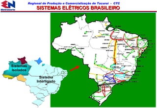 SISTEMAS ELÉTRICOS BRASILEIRO Sistemas Isolados Sistema Interligado 