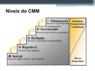 Níveis do CMM
 