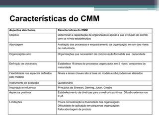 Características do CMM
Aspectos abordados                     Características do CMM
Objetivo                               Determinar a capacitação da organização e apoiar a sua evolução de acordo
                                       com os níveis estabelecidos

Abordagem                              Avaliação dos processos e enquadramento da organização em um dos níveis
                                       de maturidade

Organizações alvo                      Organizações que necessitam de comprovação formal de sua capacidade


Definição de processos                 Estabelece 18 áreas de processos organizados em 5 níveis crescentes de
                                       maturidade

Flexibilidade nos aspectos definidos   Níveis e áreas chaves são a base do modelo e não podem ser alterados
pelo modelo

Instrumento de avaliação               Questionário
Inspiração e influência                Princípios de Shewart, Deming, Juran, Crosby
Aspectos positivos                     Estabelecimento de diretrizes para a melhoria contínua. Difusão extensa nos
                                       EUA

Limitações                             Pouca consideração à diversidade das organizações
                                       Dificuldade de aplicação em pequenas organizações
                                       Falta abordagem de produto
 