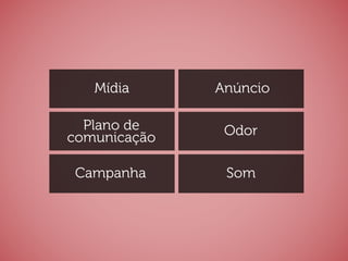 Mídia

Anúncio

Plano de
comunicação

Odor

Campanha

Som

 