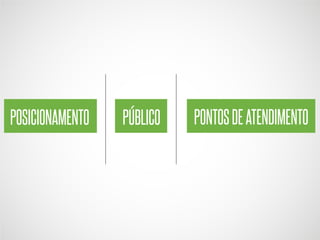 POSICIONAMENTO

PÚBLICO

PONTOS DE ATENDIMENTO

 
