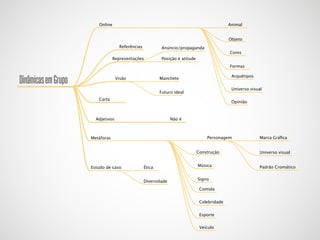 Online

Animal
Objeto

Referências

Anúncio/propaganda

Representações

Dinâmicas em Grupo

Visão

Cores

Posição e atitude

Formas
Arquétipos

Manchete

Universo visual

Futuro ideal

Carta

Opinião

Adjetivos

Não é

Personagem

Metáforas

Construção
Estudo de caso

Ética

Música

Diversidade

Signo
Comida
Celebridade
Esporte
Veículo

Marca Gráﬁca
Universo visual
Padrão Cromático

 