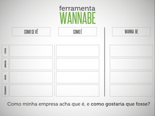 ferramenta

WANNABE
COMO É

WANNA BE

POSICIONAMENTO

MERCADO

COMUNICAÇÃO

ESTRUTURA

COMO SE VÊ

Como minha empresa acha que é, e como gostaria que fosse?

 